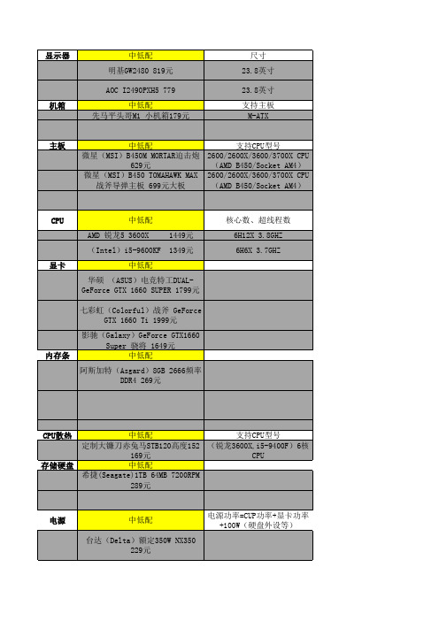 2020年3月电脑DIY配置大全详细清单和价格