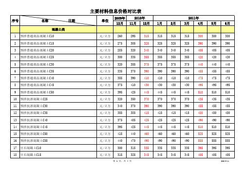 主要材料信息价格对比表