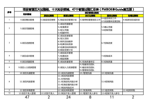 项目管理47个过程组和10大知识领域表