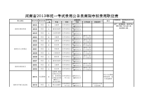 1、河南省2013年统一考试录用公务员南阳市拟录用职位表