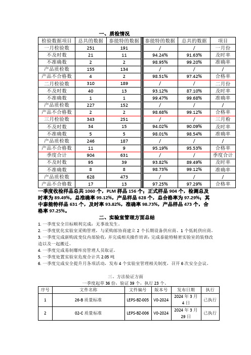 一种ru基催化剂及其在co2甲烷化中的应用