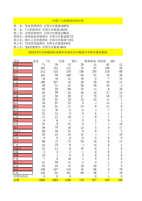 中国十大快捷酒店排行榜