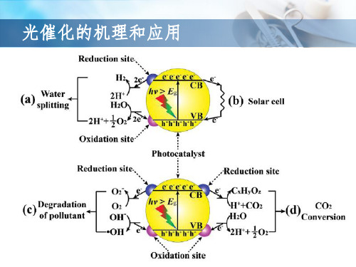 光催化剂的分类和机理总结课堂PPT