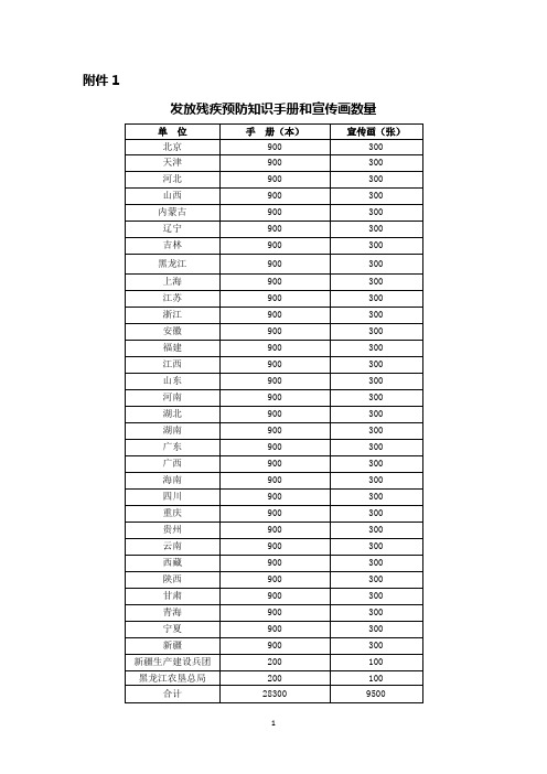 残疾预防知识问卷试题