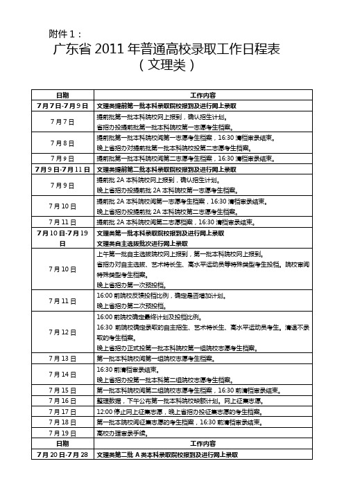 广东2011年高校录取时间表(文理)(1)