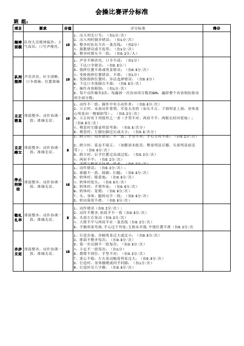 队列会操评分标准