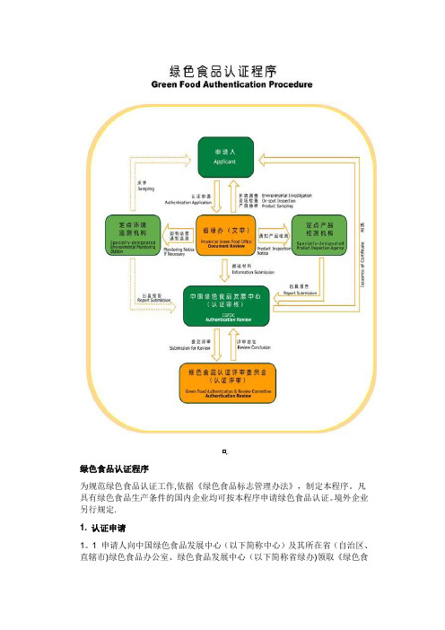 绿色认证流程