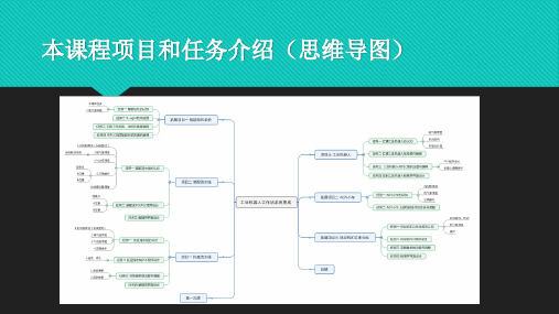 3.1-3.3项目三工业机器人安装、连接(外围设备)与联调