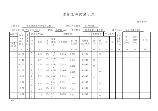 顶管工程顶进记录文本