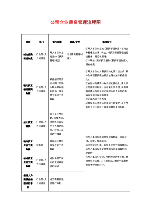 公司企业薪资管理流程图(最新完整版)(打印版)