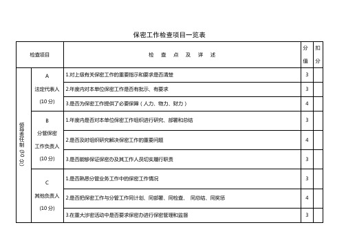 保密工作检查项目一览表