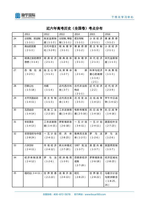 11至16年高考历史全国卷考点分布