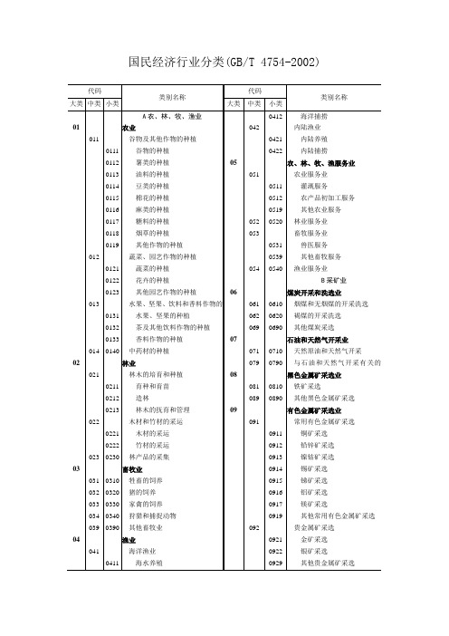 国民经济行业分类GBT4754