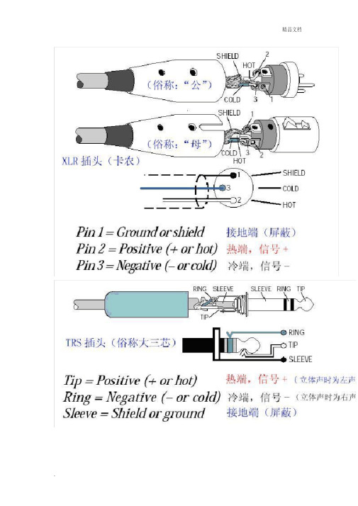 卡侬头的接法