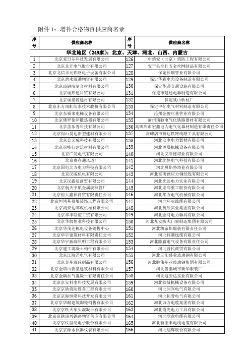 中铁电气化局集团有限公司合格物资供应商名录-增补