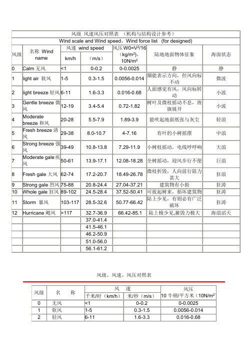 风级风速风压对照表(机构与结构设计参考)