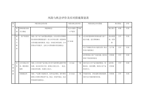 风险和机遇评估分析及应对措施1