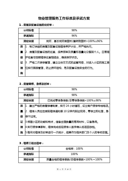 物业管理服务工作标准及承诺方案