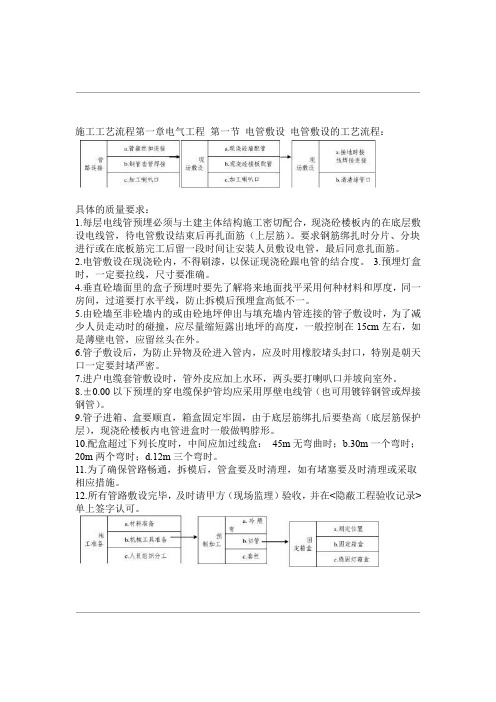 水电安装施工工艺流程汇总