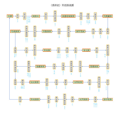 《西游记》取经路线图高清文字版