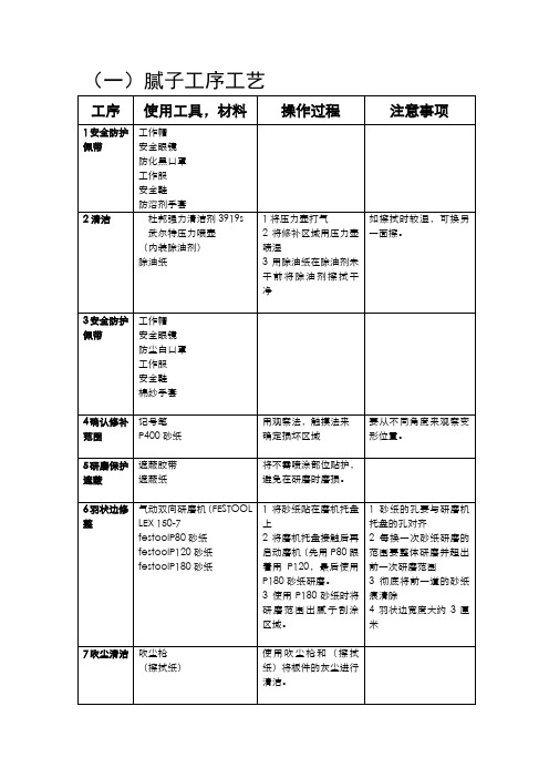 福特油漆干磨施工工艺.doc