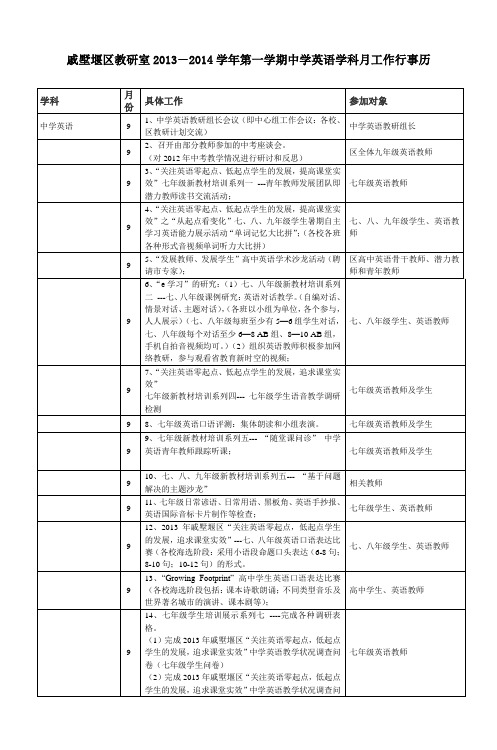 戚墅堰区教研室2013-2014学年第一学期中学