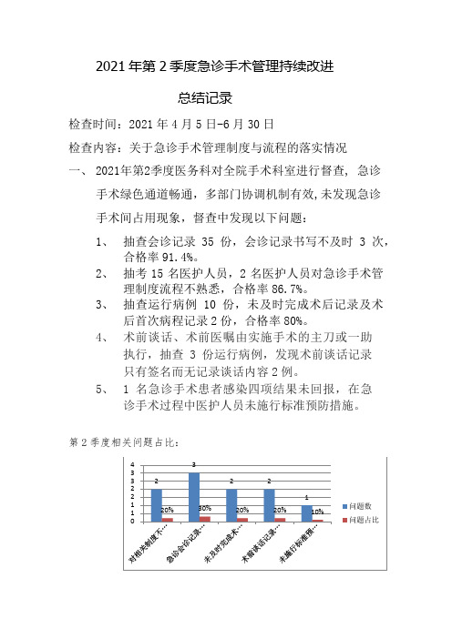 2021年第2季度急诊手术管理持续改进总结记录