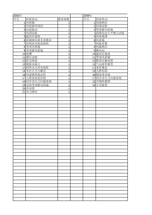 【国家自然科学基金】_等效静风荷载_基金支持热词逐年推荐_【万方软件创新助手】_20140729