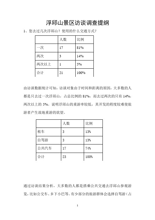 浮邱山景区访谈调查提纲 2