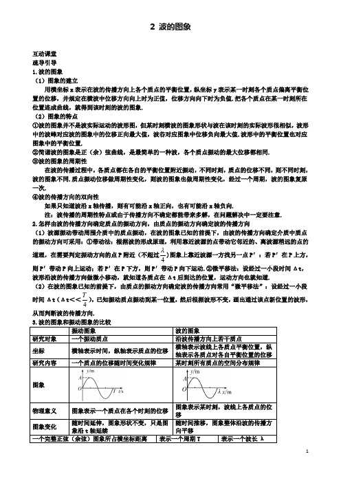 高中物理第十二章机械波2波的图象互动课堂学案选修3_4