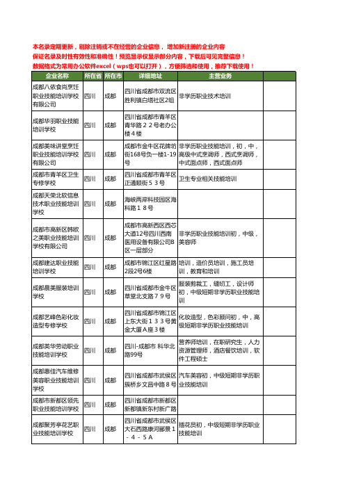 新版四川省成都技能培训学校工商企业公司商家名录名单联系方式大全113家