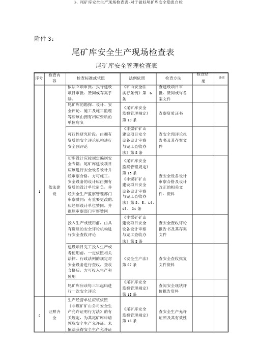 3、尾矿库安全生产现场检查表-关于做好尾矿库安全隐患自检