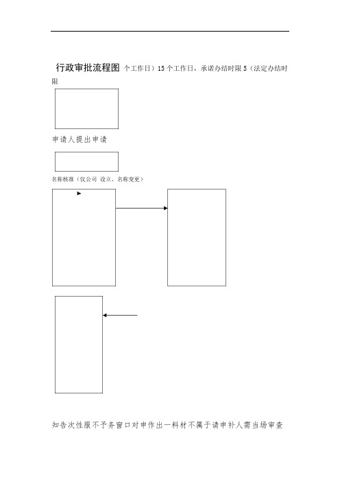 行政审批流程图