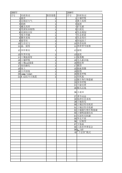 【国家自然科学基金】_土壤温湿度_基金支持热词逐年推荐_【万方软件创新助手】_20140730