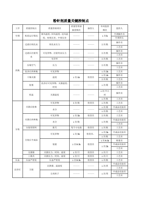 粉针质量关键控制点