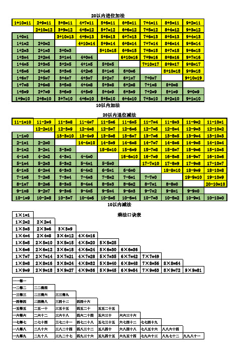 10-20以内加减法口诀表、九九乘法表(直接打印版)