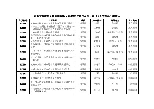 山东大学威海分校商学院第五届SRTP立项作品统计表