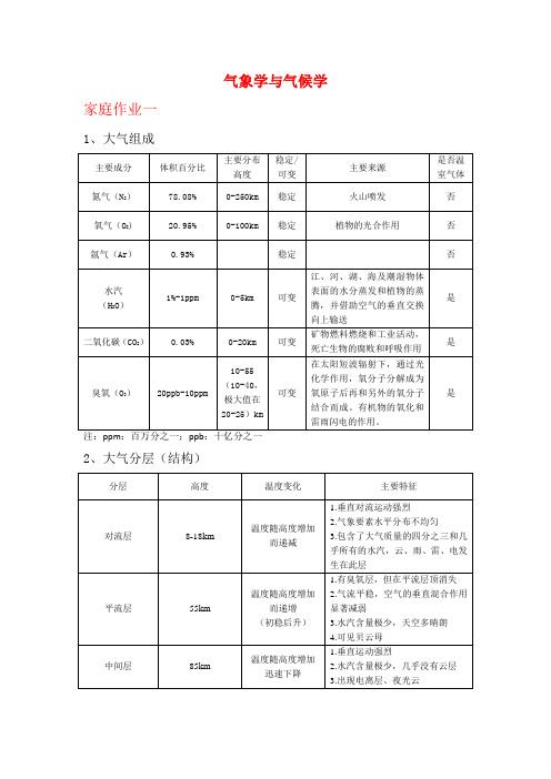 气象学与气候学要点