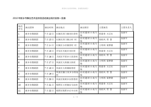 2010年新乡市舞台艺术送农民活动演出场次安排一览表