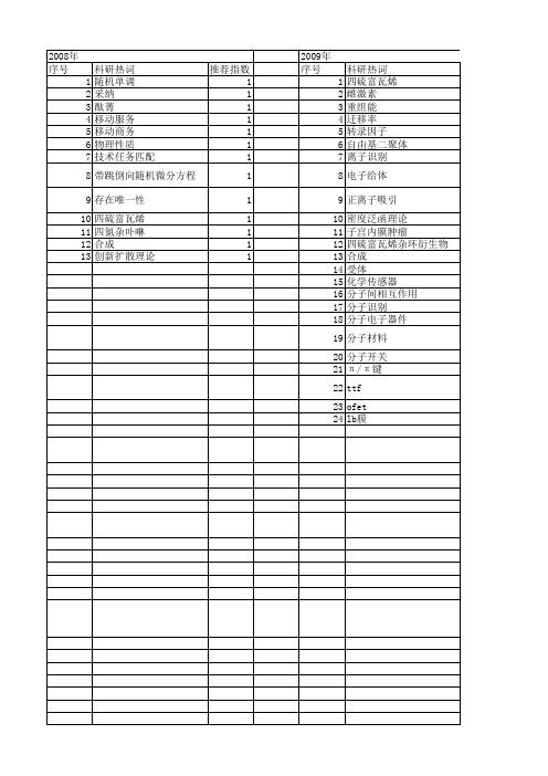 【国家自然科学基金】_ttf_基金支持热词逐年推荐_【万方软件创新助手】_20140801