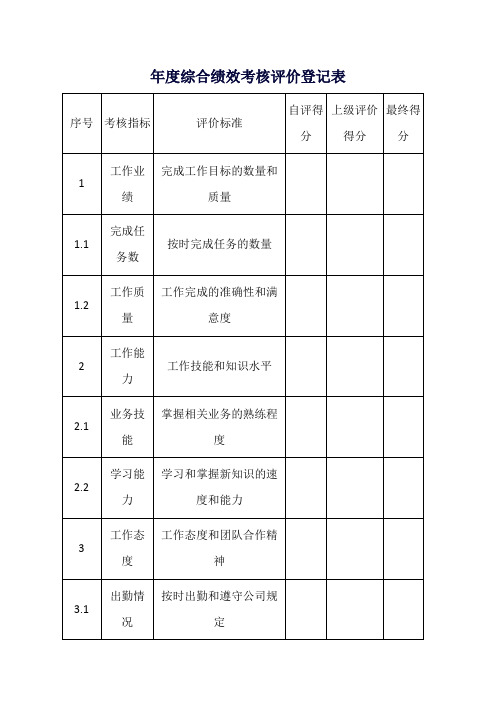 年度综合绩效考核评价登记表