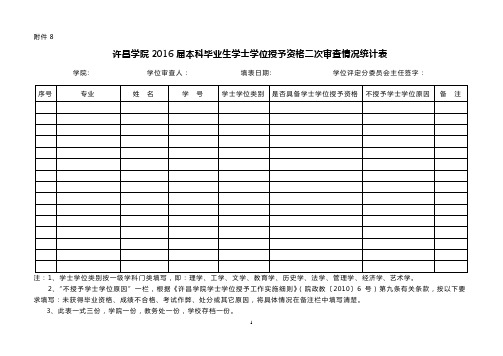 2016届毕业生学士学位授予资格二次审查情况统计表