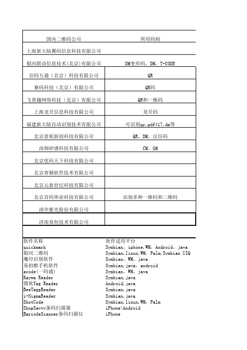 2国内二维码公司以及手机识别软件介绍