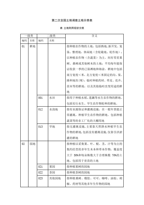 最新二调土地地类代码表