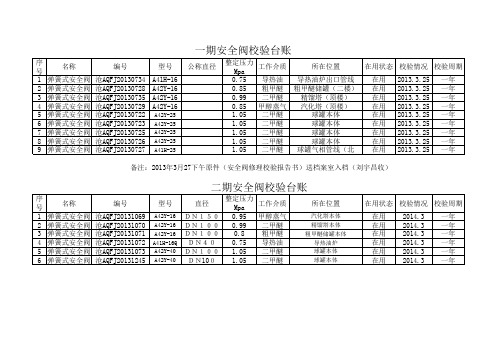 压力容器校验登记台账