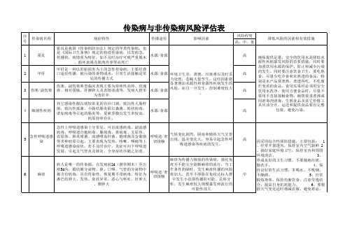 8.风险评估总表(2)