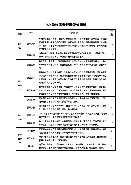 中小学优质课评选评价指标