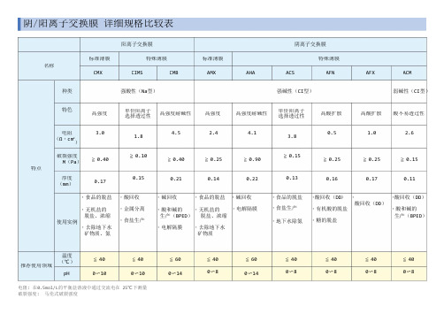 阴阳离子交换膜详细规格比较表