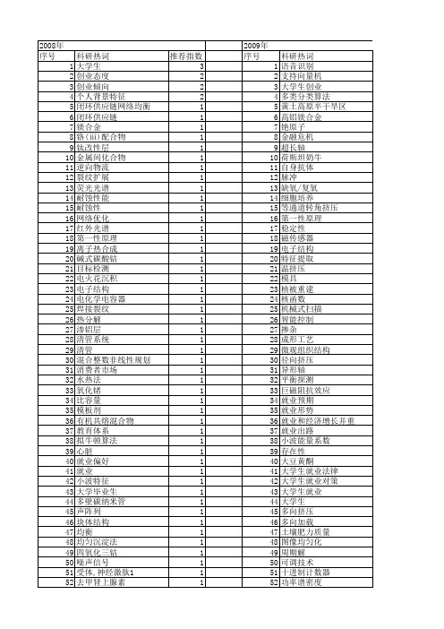 【国家自然科学基金】_大学生创业_基金支持热词逐年推荐_【万方软件创新助手】_20140730