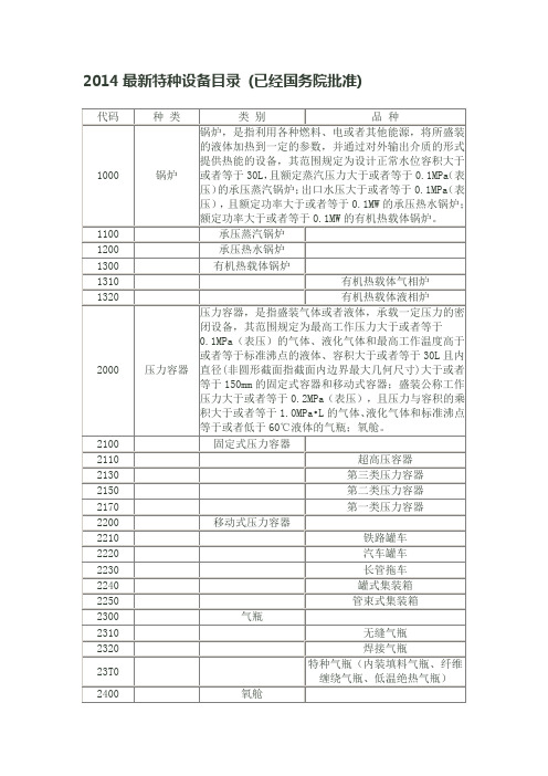 2014最新特种设备目录 (已经国务院批准)